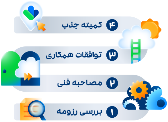 نقشه راه همکاری با ابرآمد