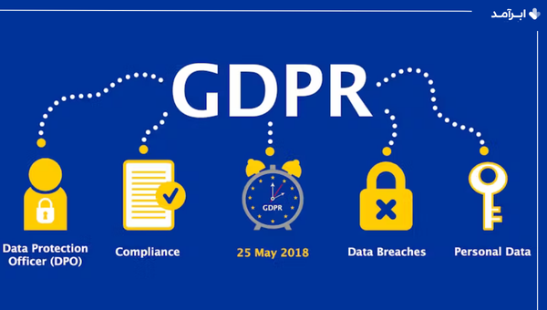 مقررات عمومی حفاظت از داده‌ها چیست و شامل چه مواردی می‌شود؟